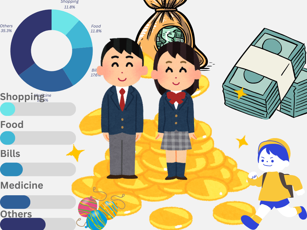 الرئيسية أحبتي لأجيال متميزة التربية المالية وإدارة الأموال للأطفال